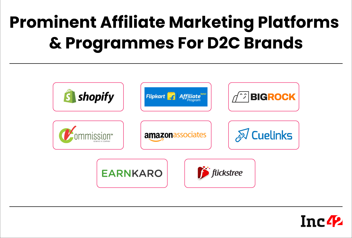 Here’s Everything You Need To Know About Affiliate Marketing