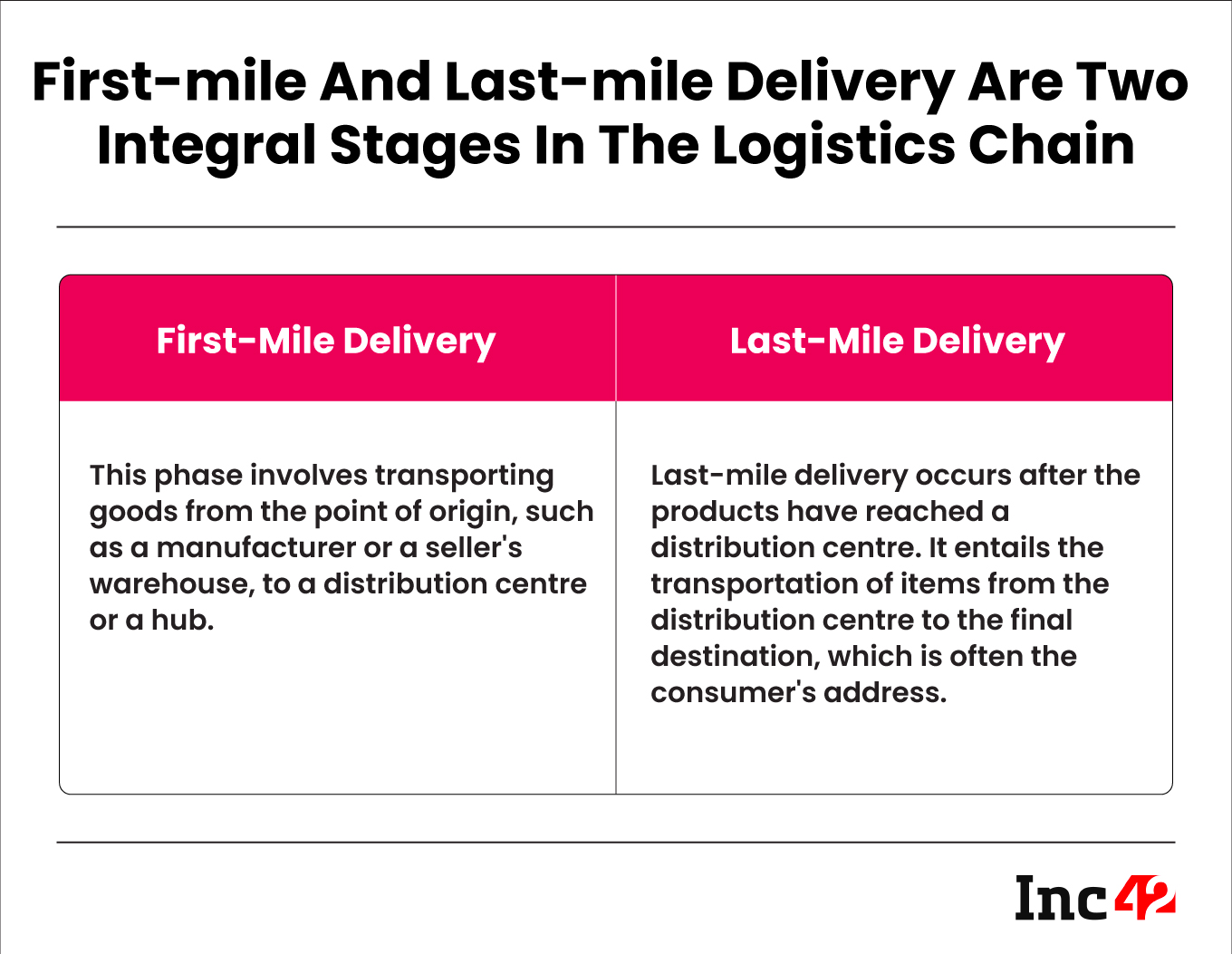 Here’s Everything You Need To Know About Last-Mile Deliveries