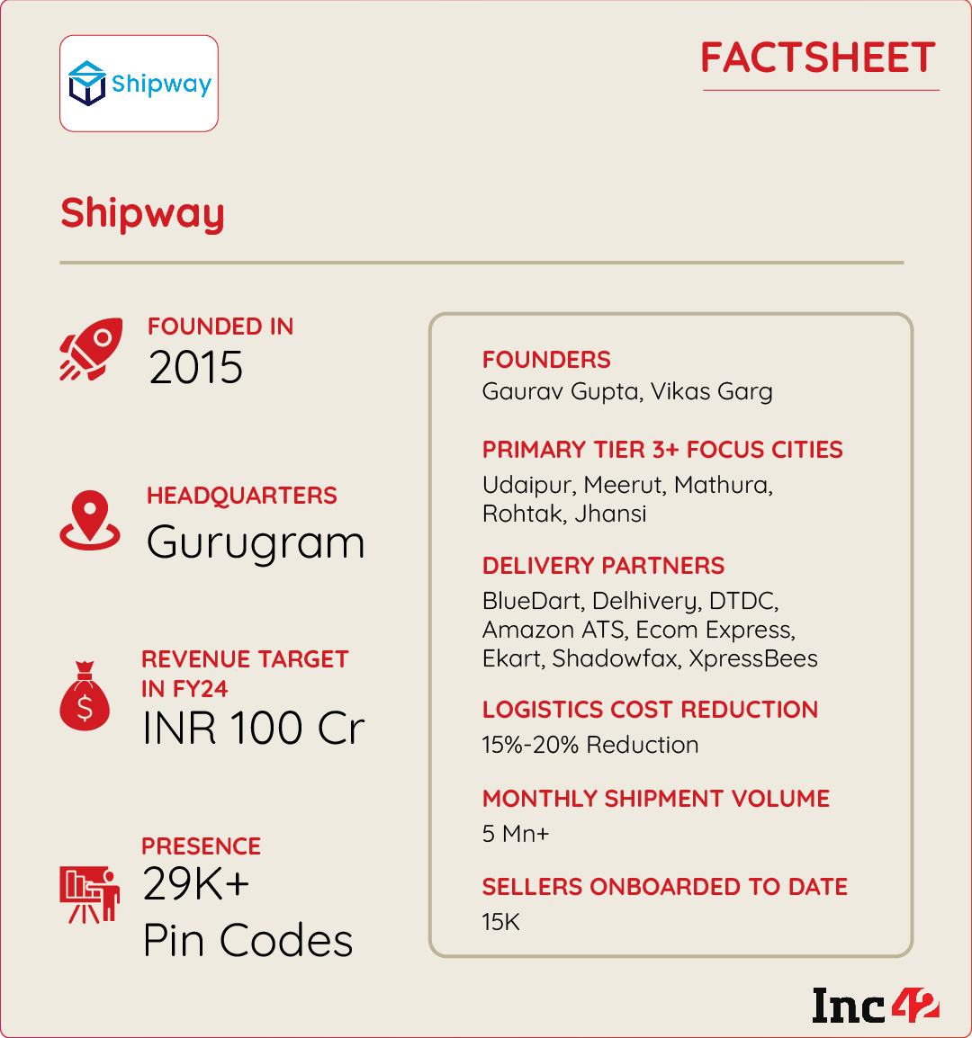 How Shipway Aims To Help Ecommerce Brands Capitalise On Festive Rush In India's Tier 3+ Markets