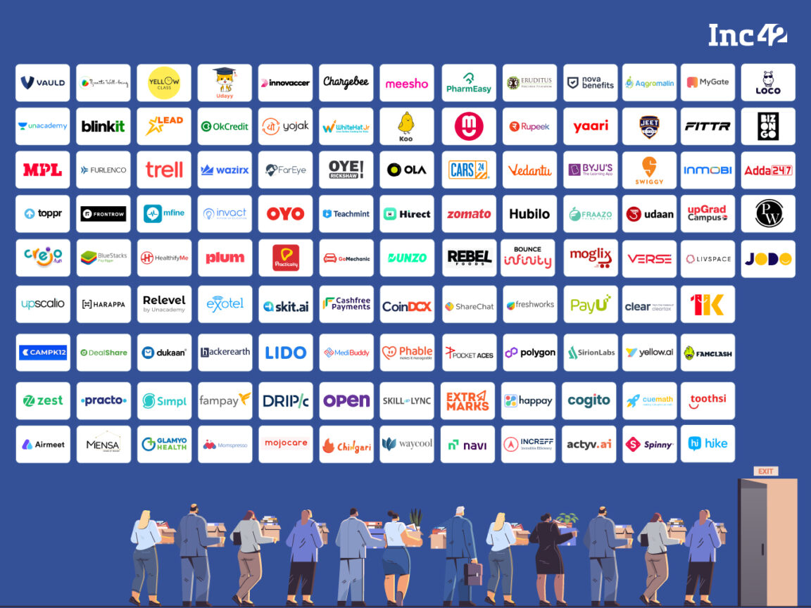 Top 47 Most Active Venture Capital Firms In India For Startups