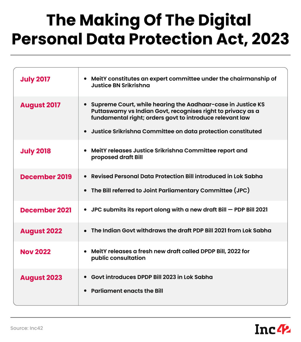 Decoding The Digital Personal Data Protection Act, 2023