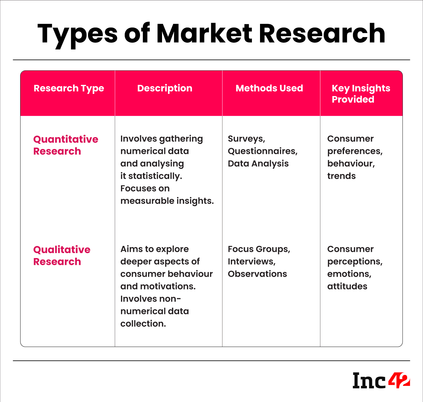 Here’s Everything You Need To Know About Market Research