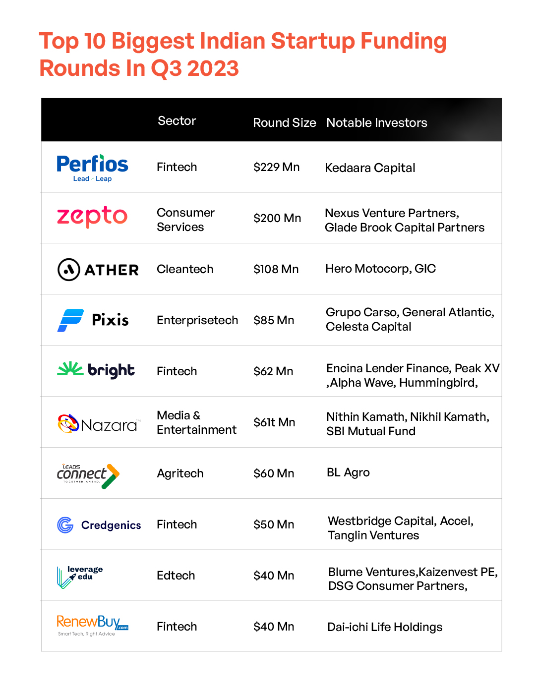 Indian Tech Startup Funding Report Q3 2023 - Inc42 Media