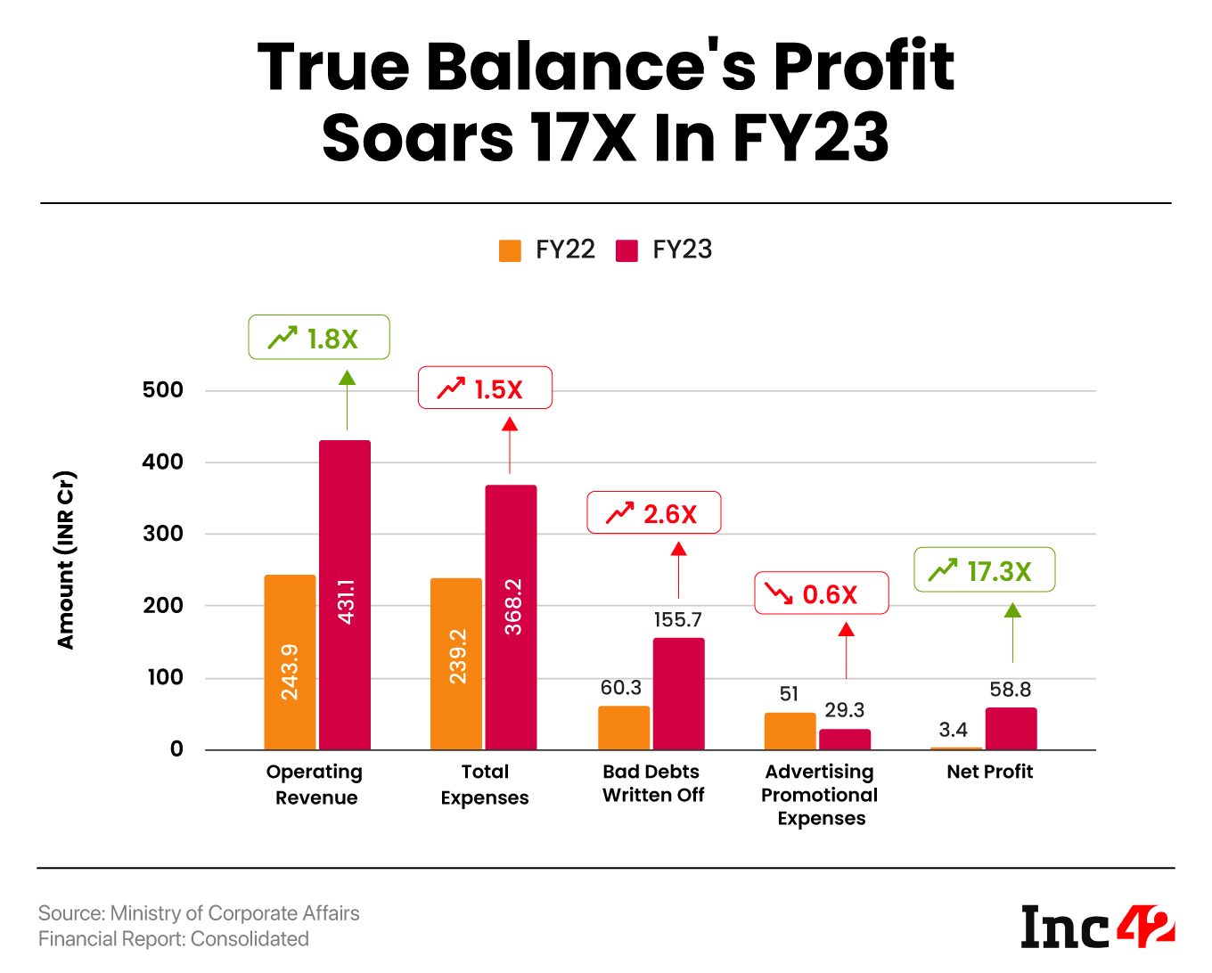 True Balance FY23