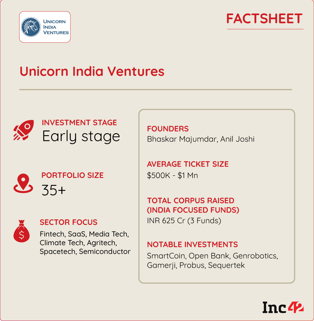How Unicorn India Ventures Doubled LPs’ Investments With Its Partial Exit Strategy
