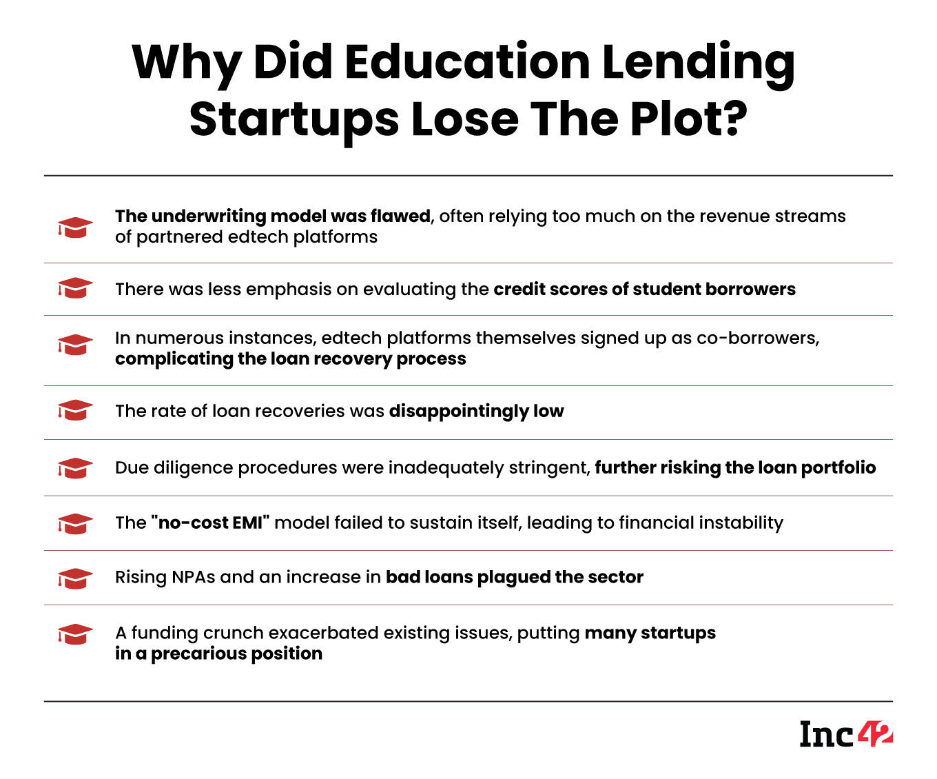 Education Lending Apps