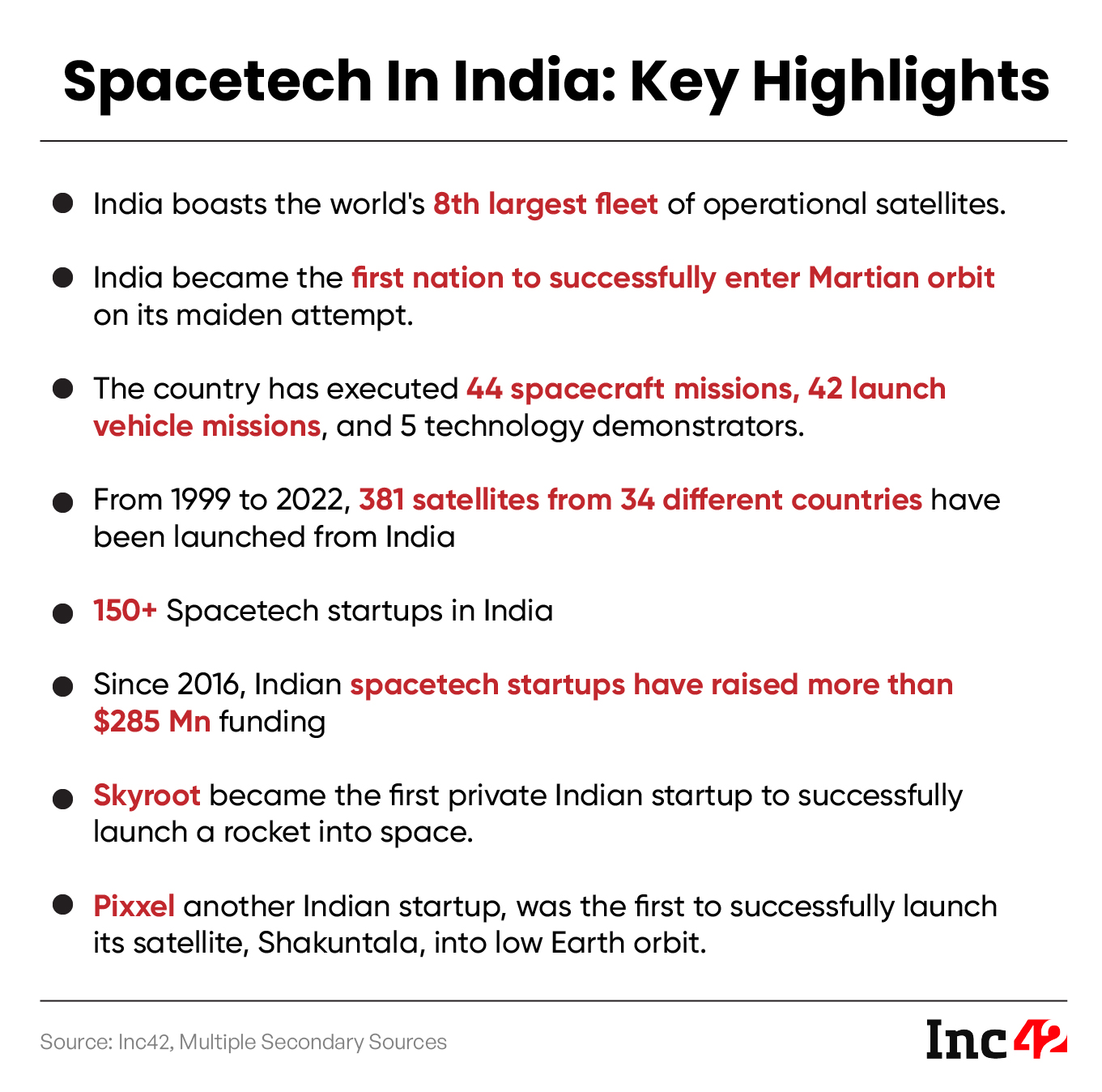 What’s Inside The Indian Spacetech ‘Big Bang’