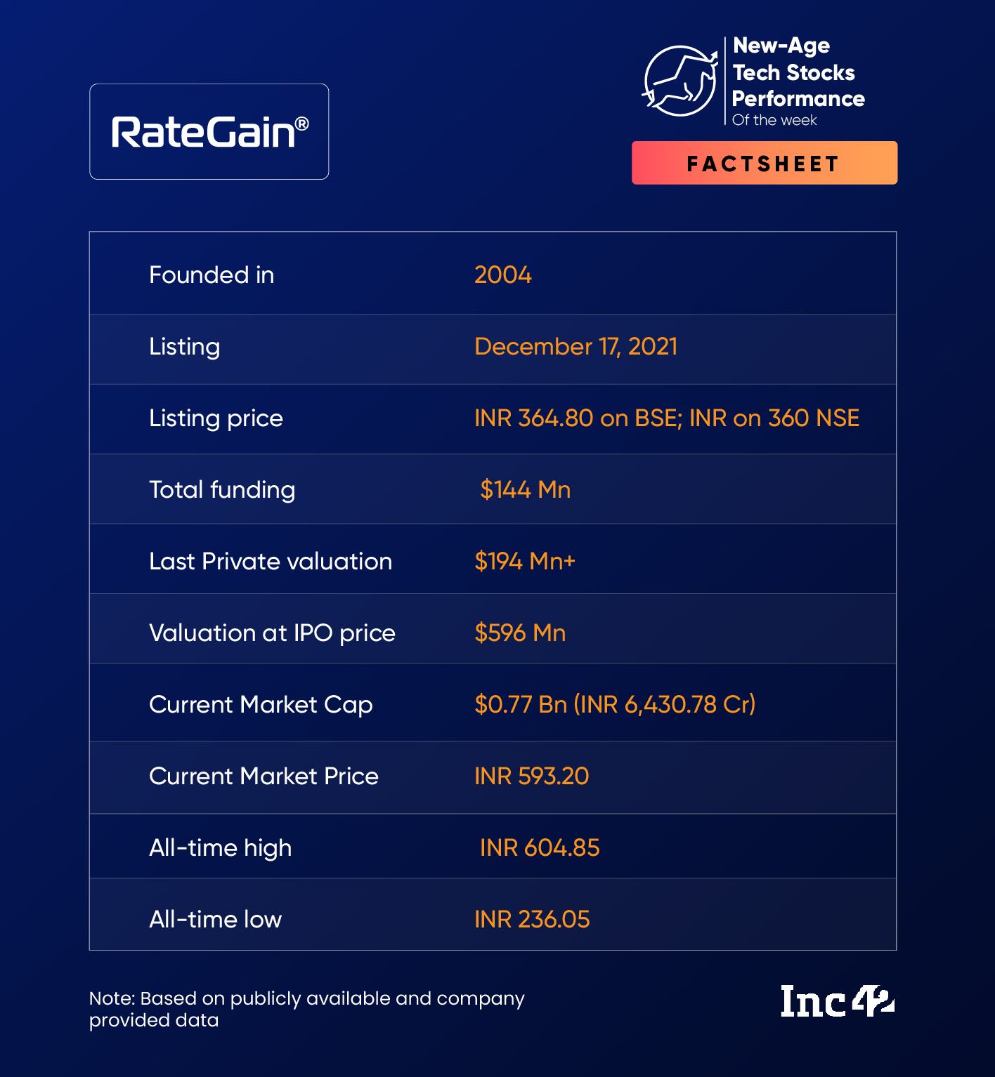 RateGain Announces New ESOP Allotment 