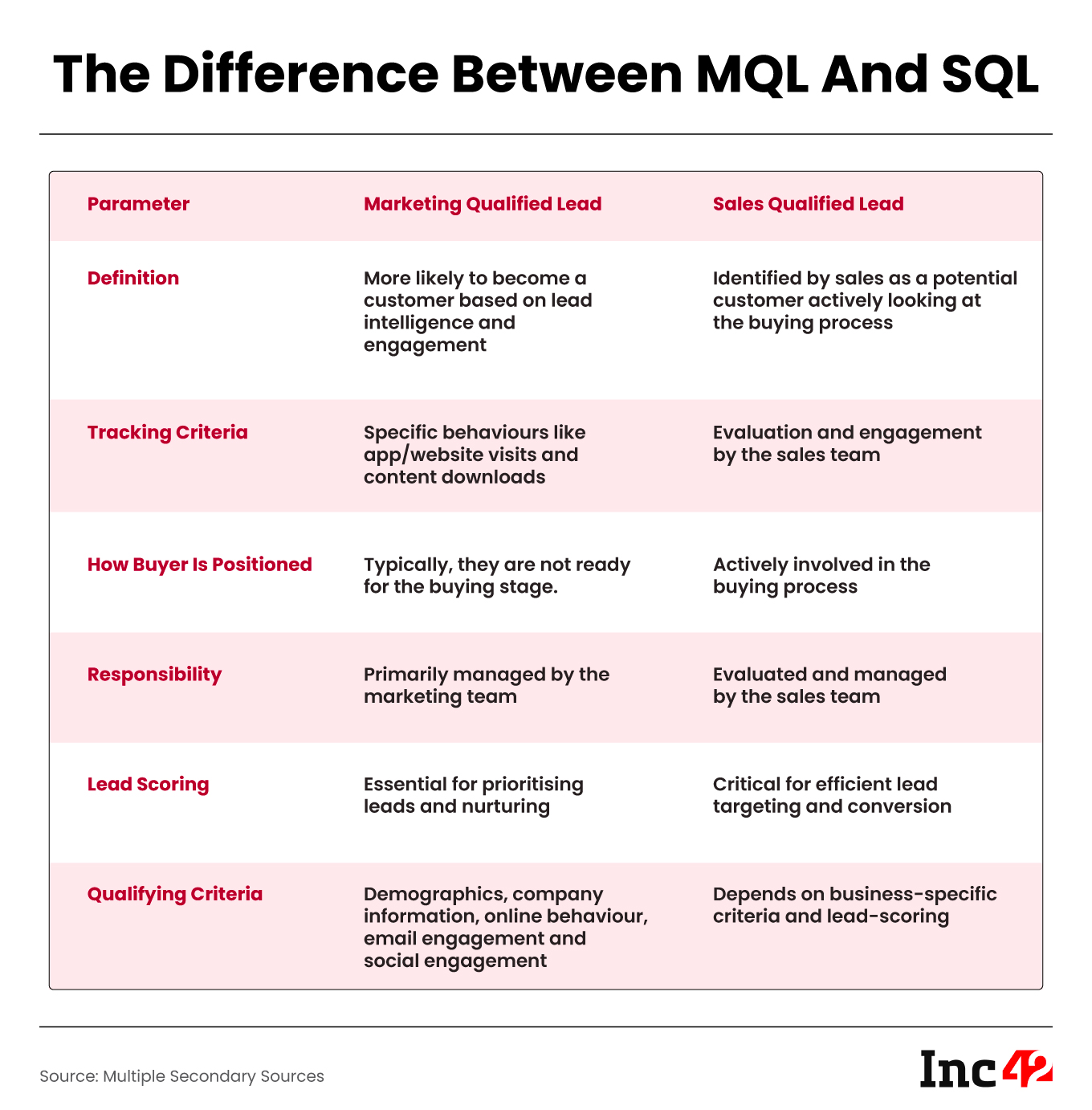 Sales & Marketing Qualified Leads (SQL & MQL) (edited)