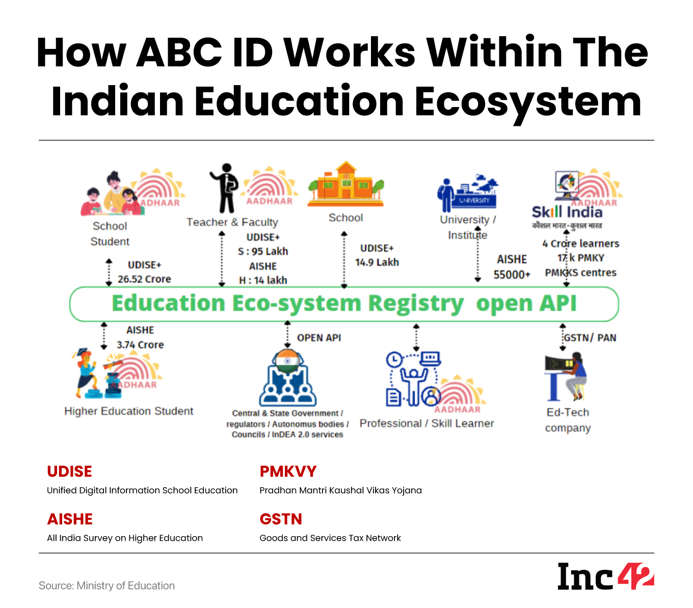 How ABC ID Works