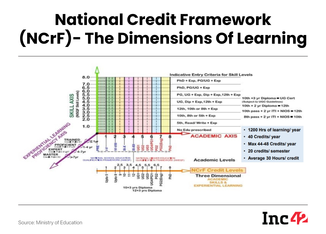 National Education Credit Framework