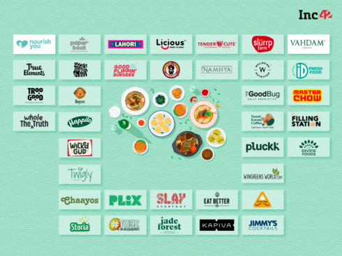 Here Are 37 F&B D2C Brands Reshaping The Indian Consumer Market