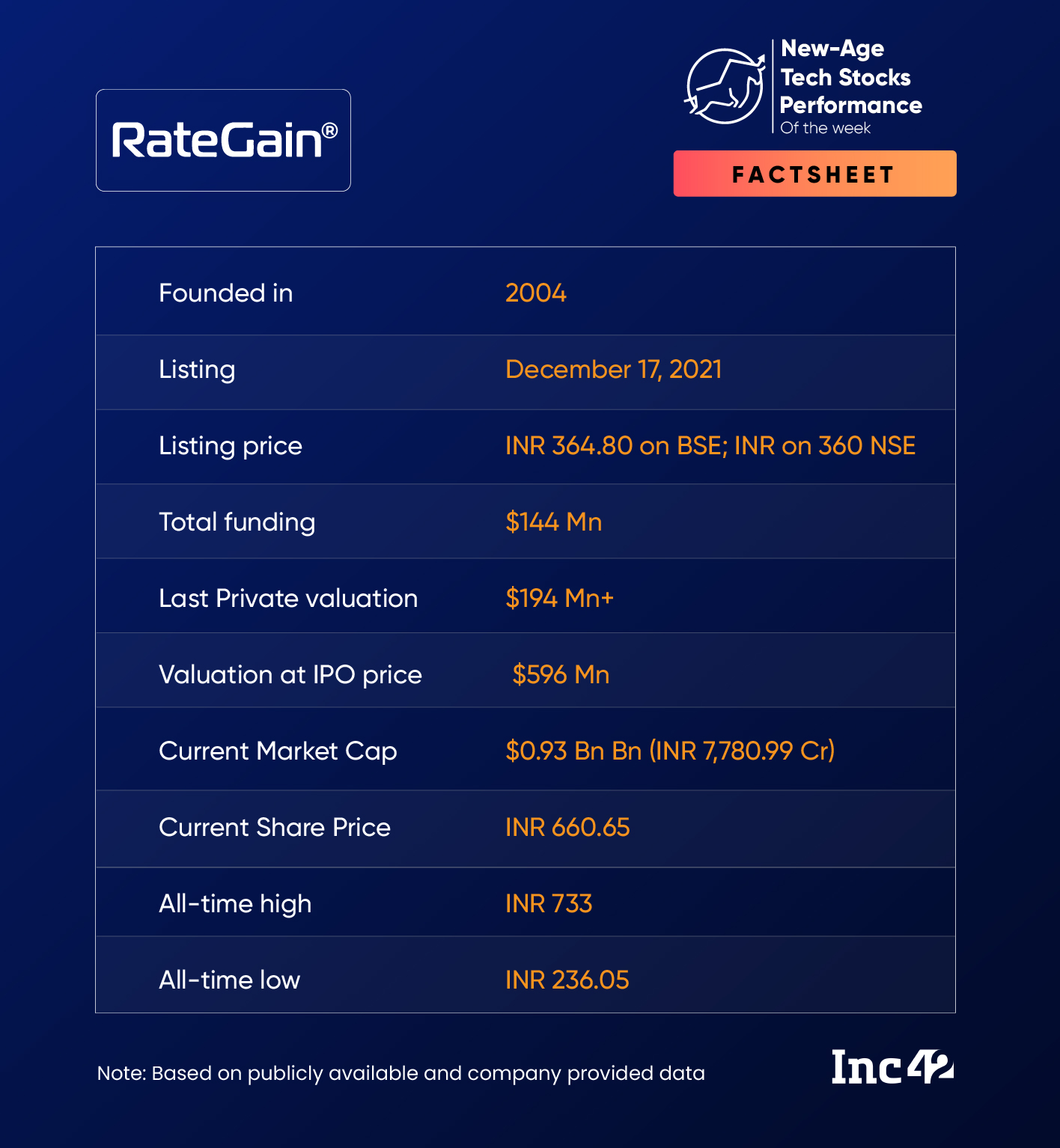 RateGain Becomes Biggest Loser