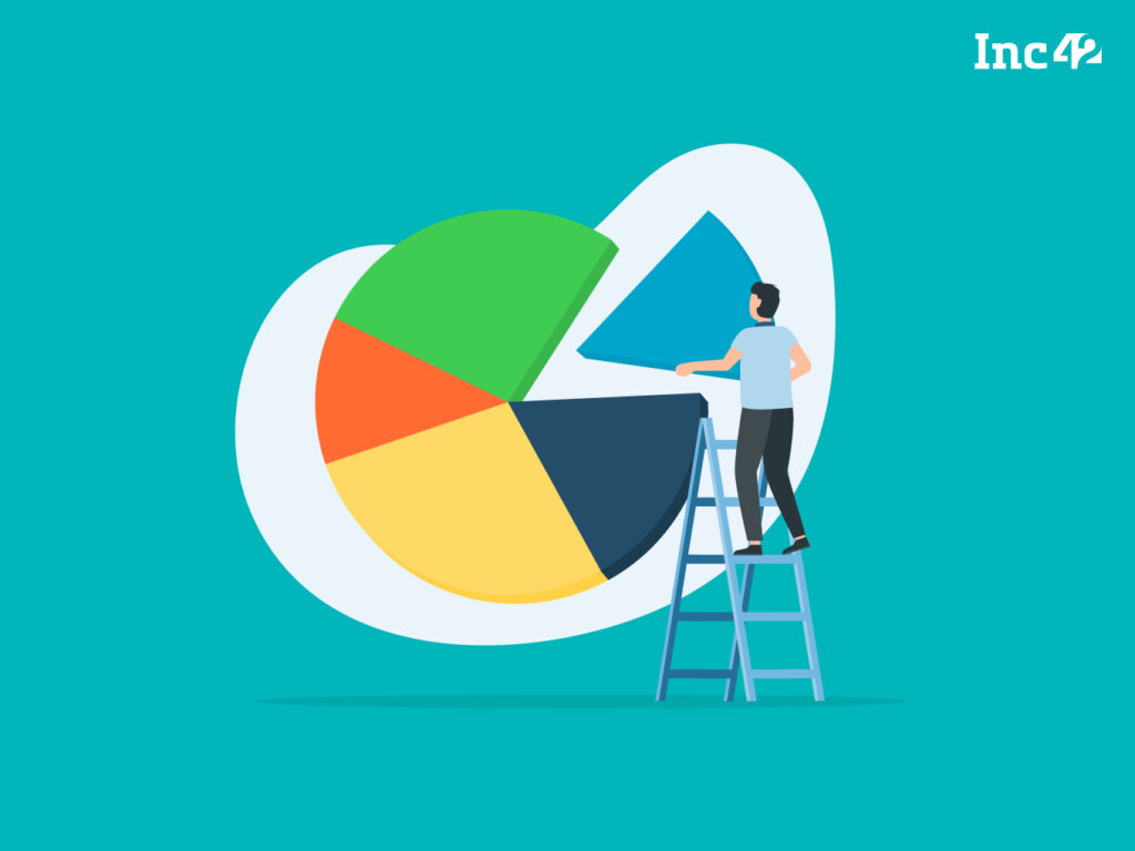 Here’s Everything You Need To Know About Share Dilution