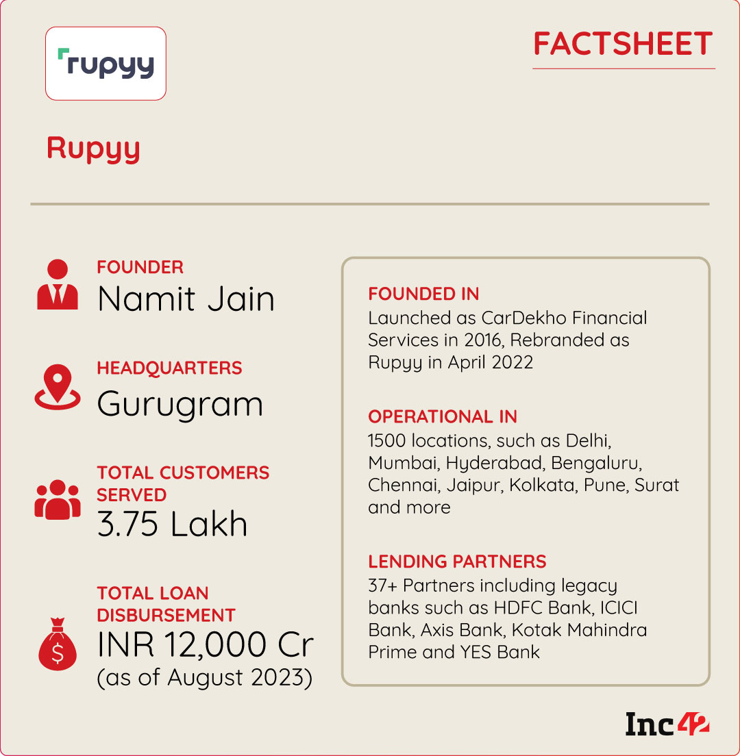 How CarDekho’s Ruppy Is Democratising India’s Auto Loans Landscape