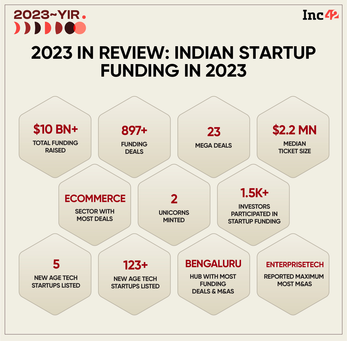 Indian Startup Funding 