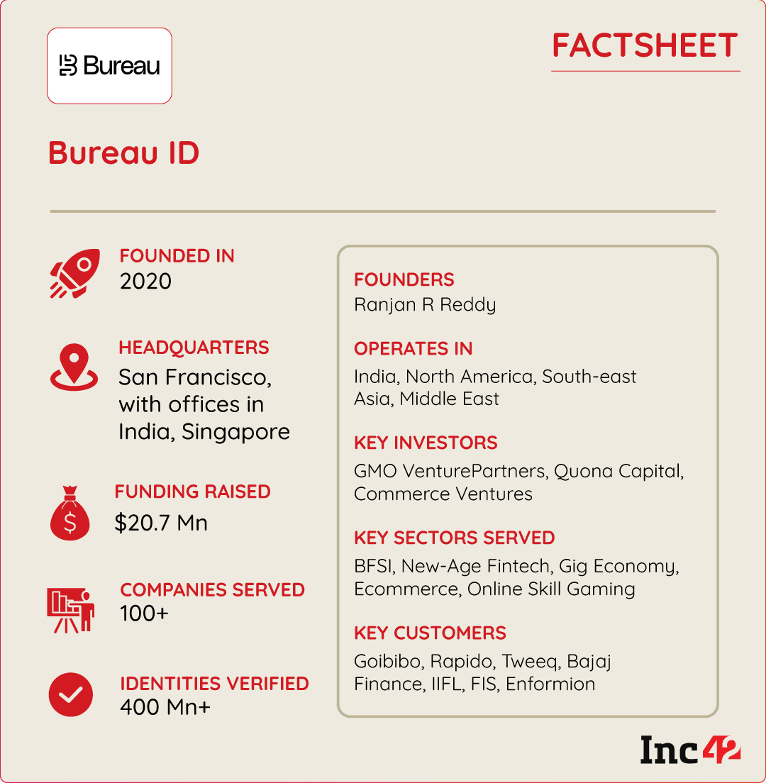 How GMO Backed Bureau ID Is Helping Businesses Curb Financial Fraud, Protect Their Users