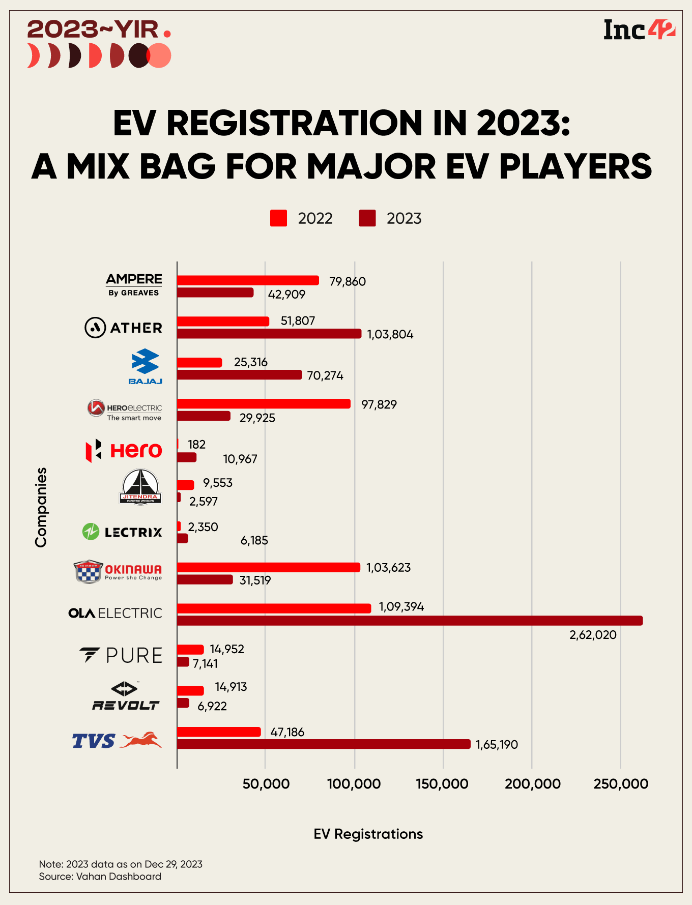 ev registrations 2023
