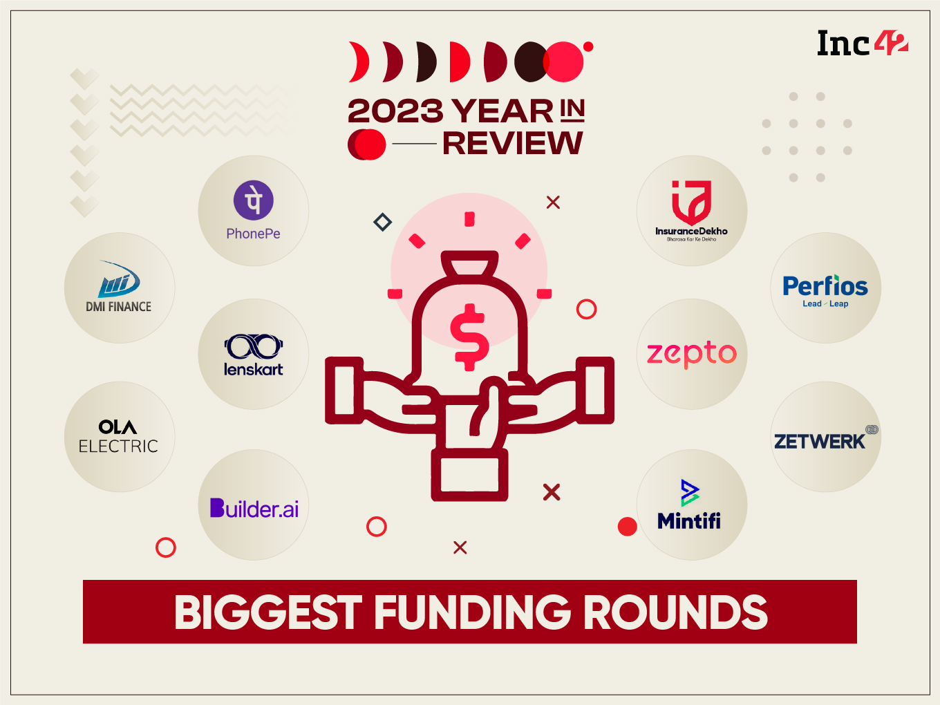 FEATURE Biggest Funding Rounds
