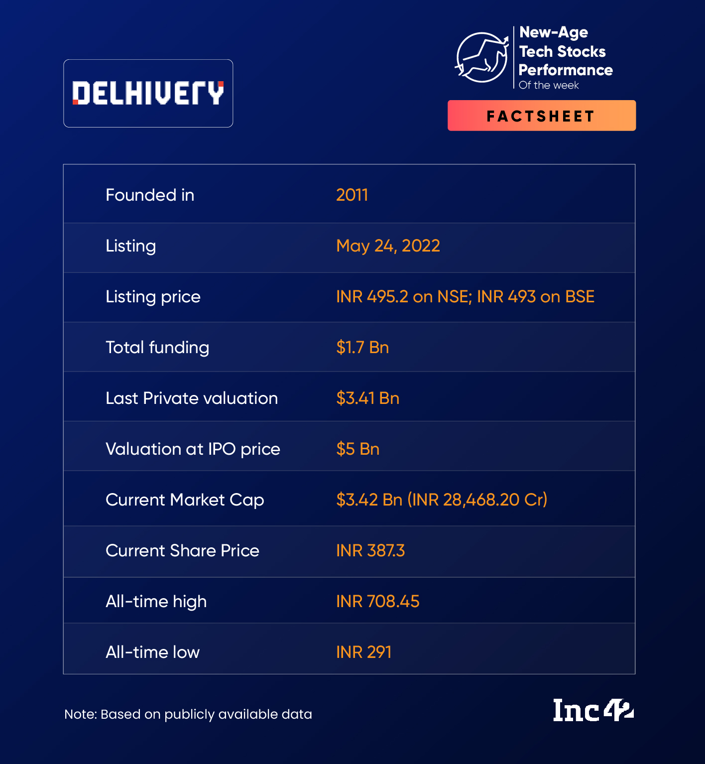 Delhivery Opens New Trucking Terminal