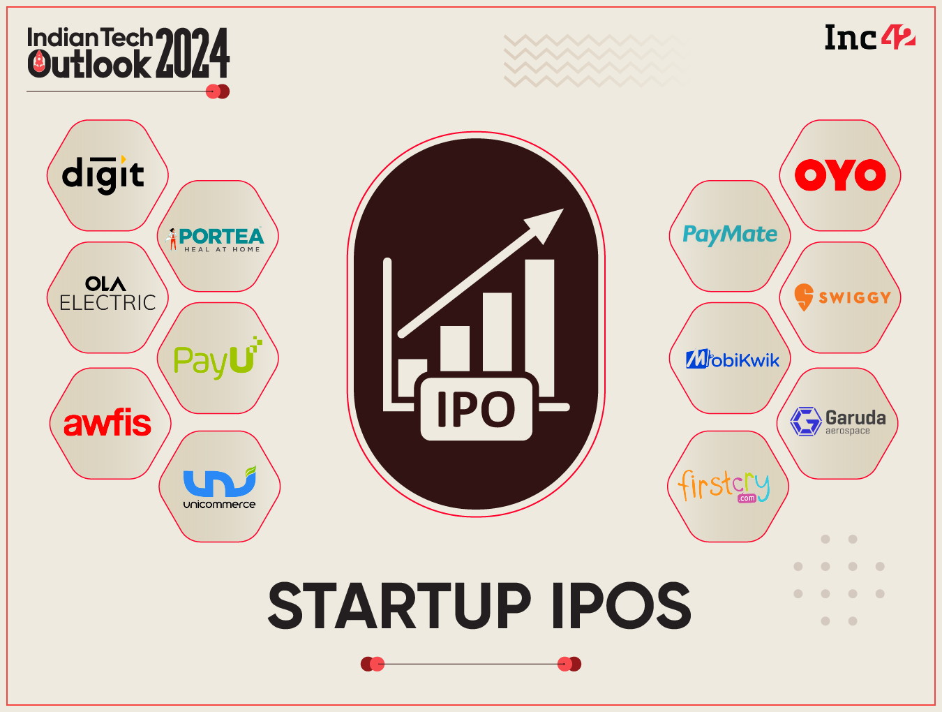 Spring Time On DStreet Meet The 12 Startups Likely To Go Public In 2024
