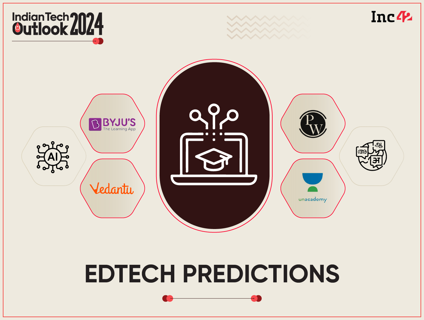 9 Edtech Predictions For 2024