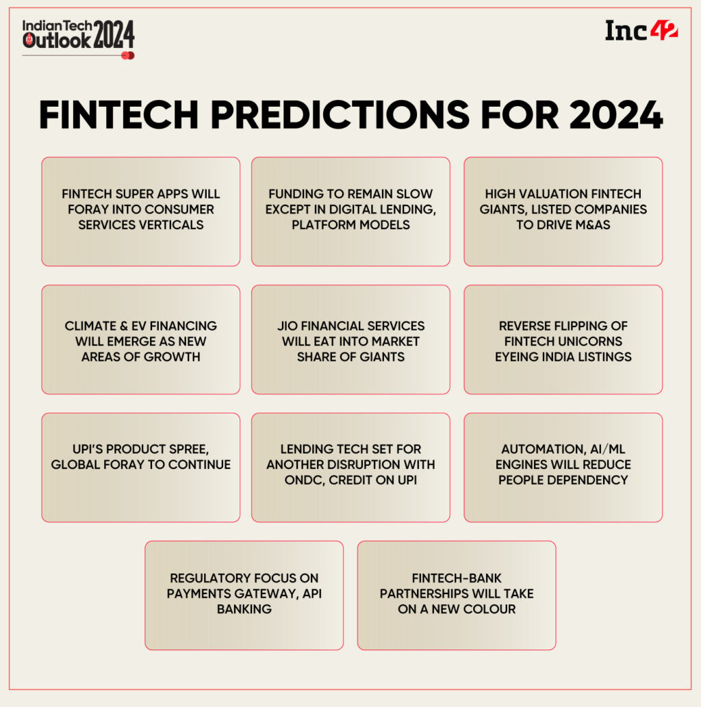 11 Fintech Predictions For 2024