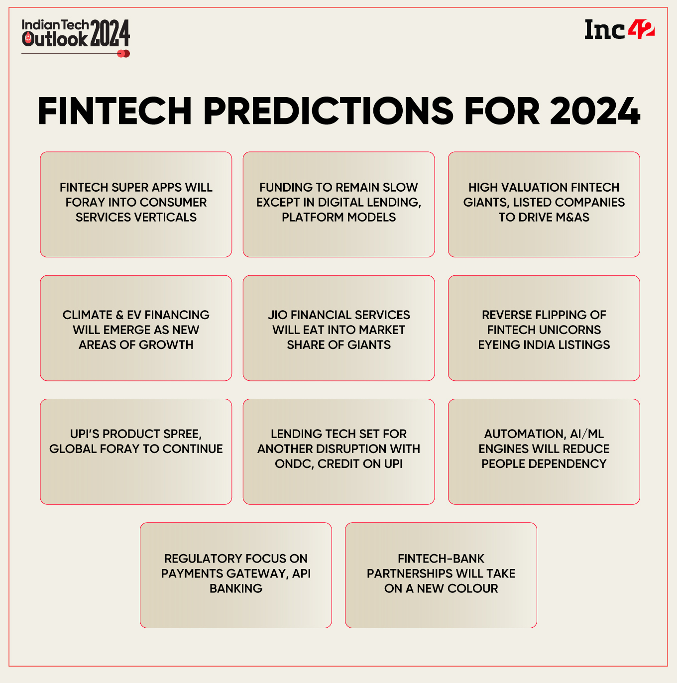 Fintech predictions 2024