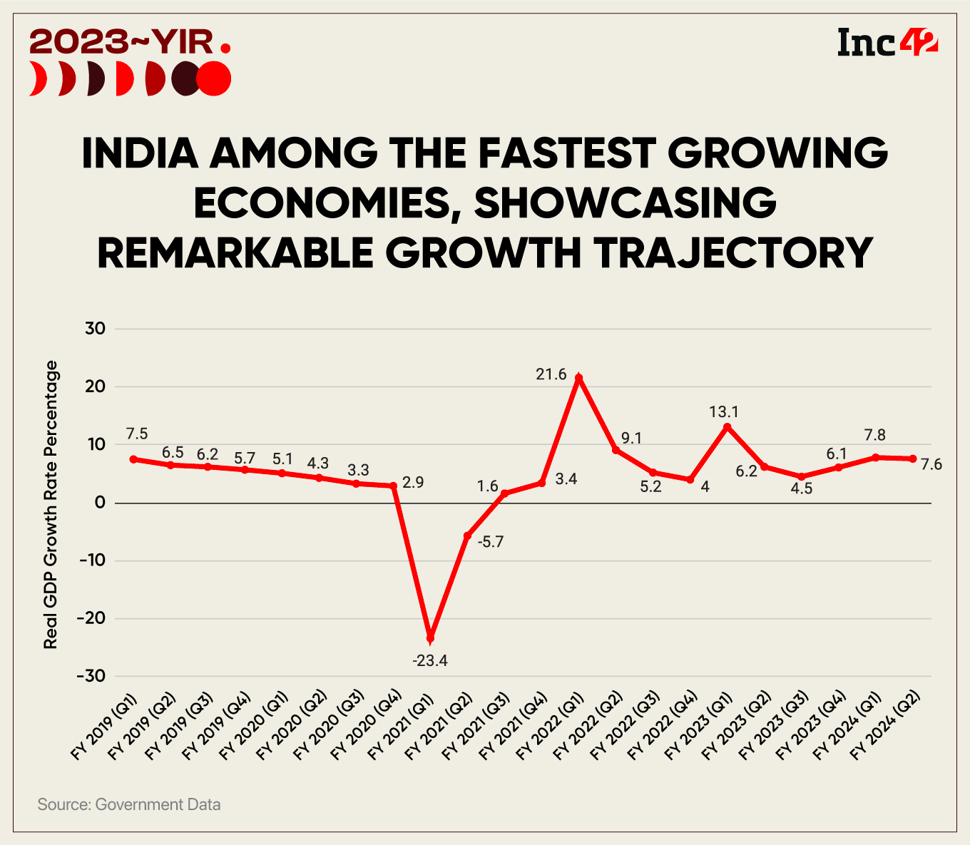 India's sharp economic recovery