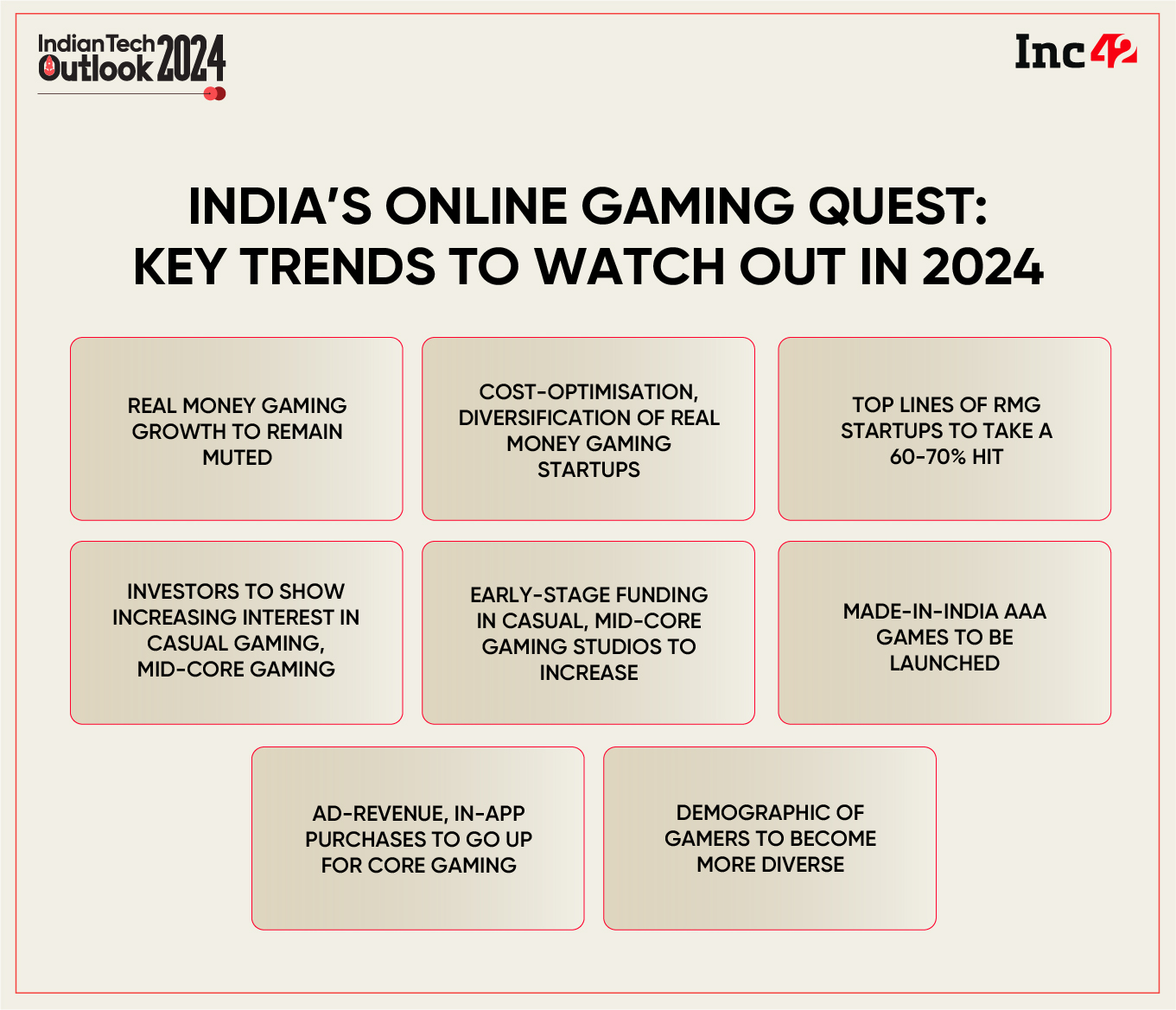 2024 Gaming Trends