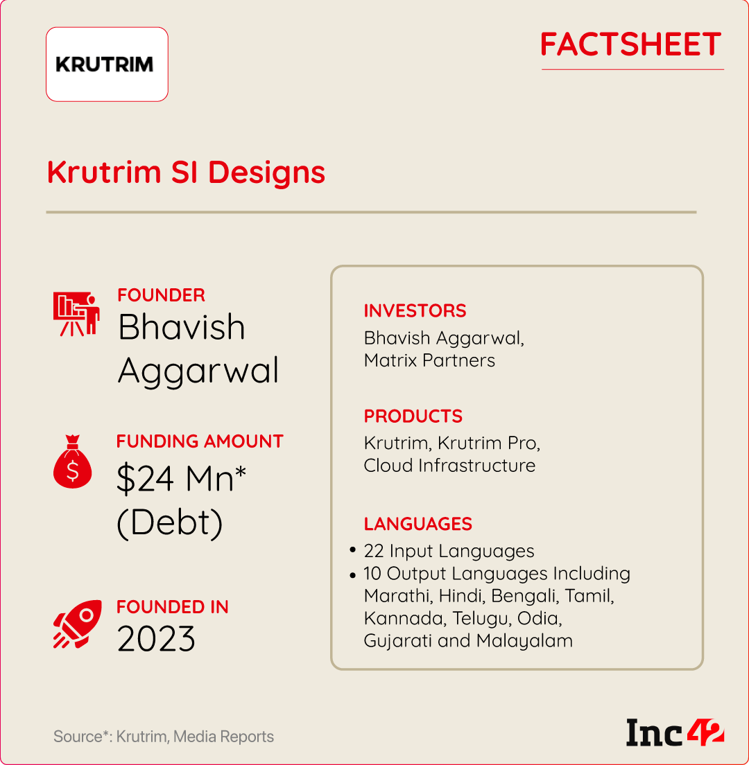 Before we delve into Krutrim’s DNA, let’s understand the startup’s ownership and funding status.