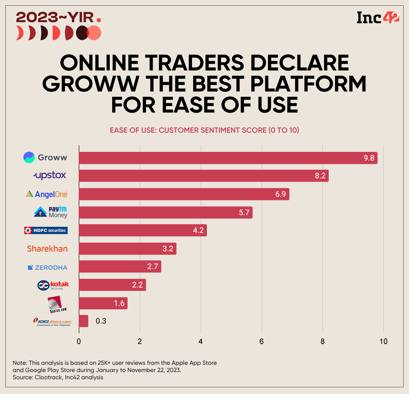 Online Stock Trading Platforms In India: Who’s Thriving & Who’s Striving