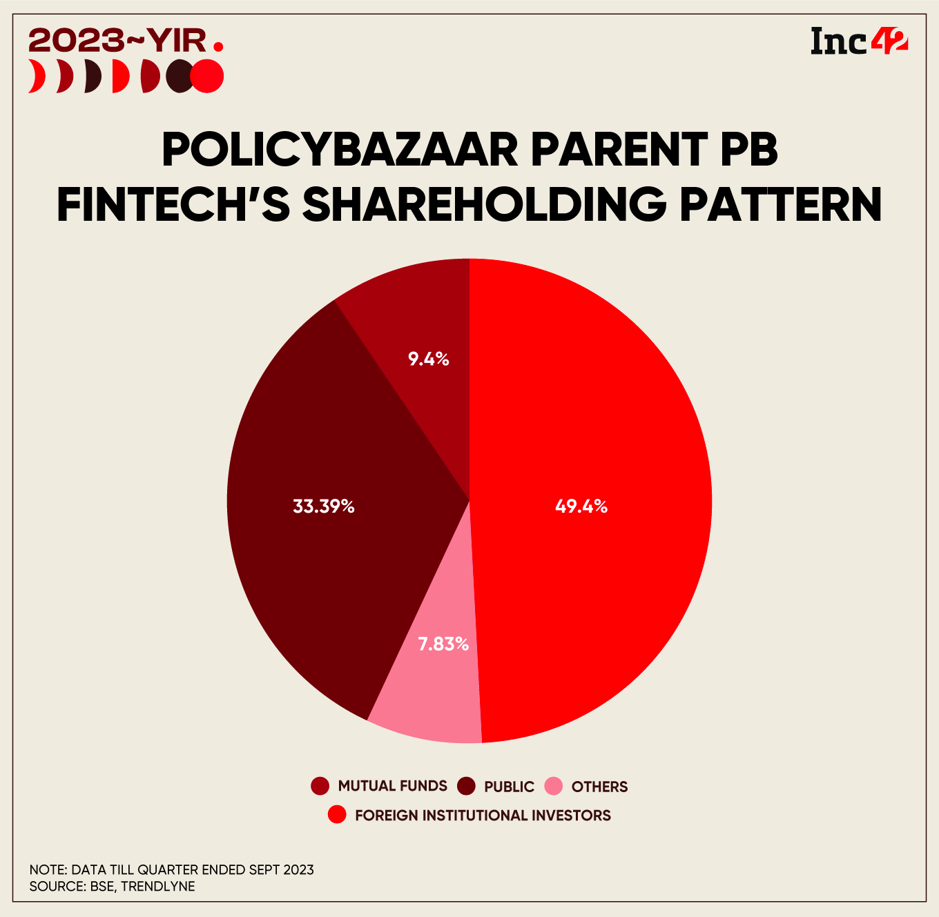 PB fintech stakeholding