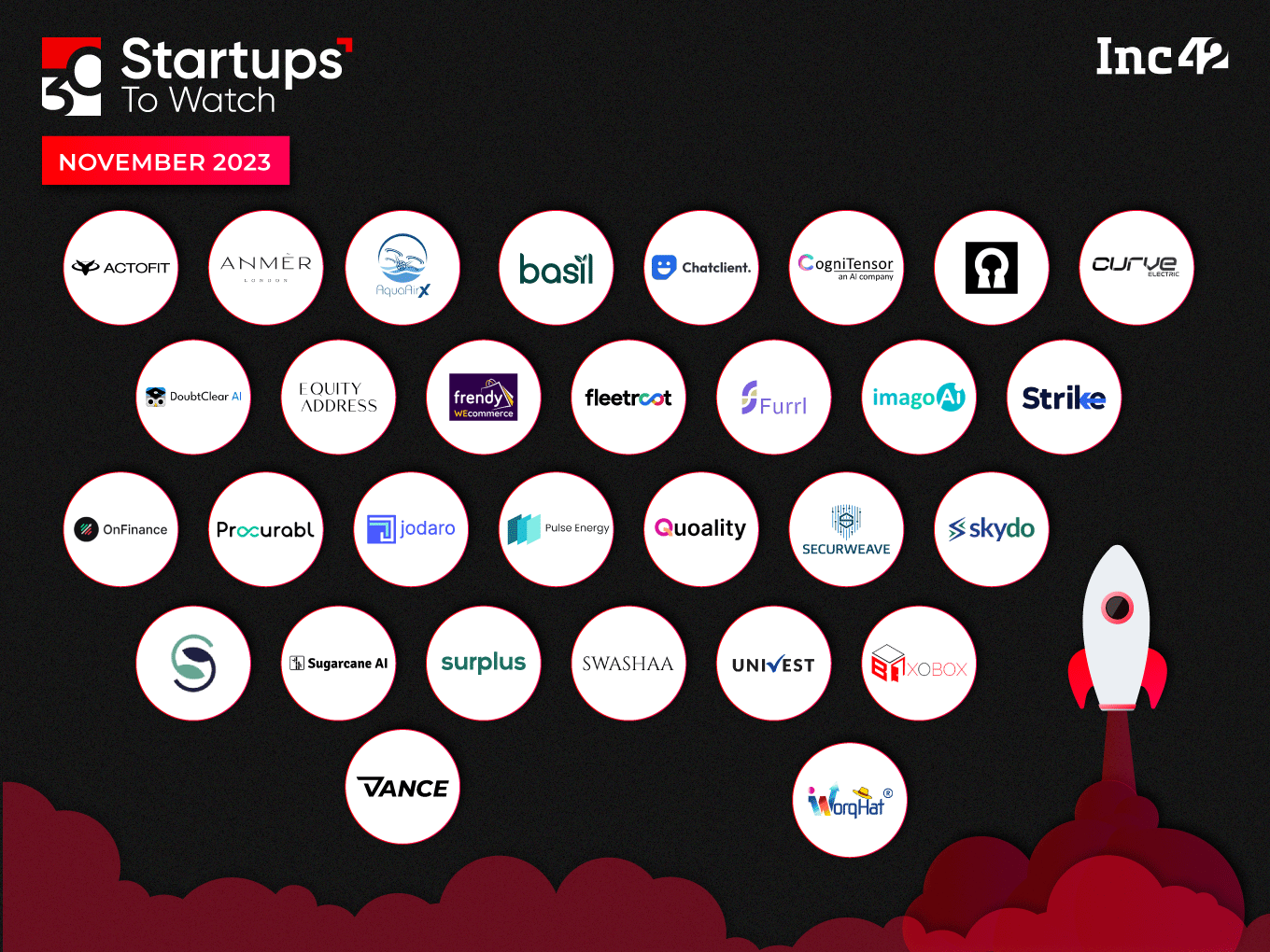 30 Startups To Watch: Startups That Caught Our Eye In November 2023