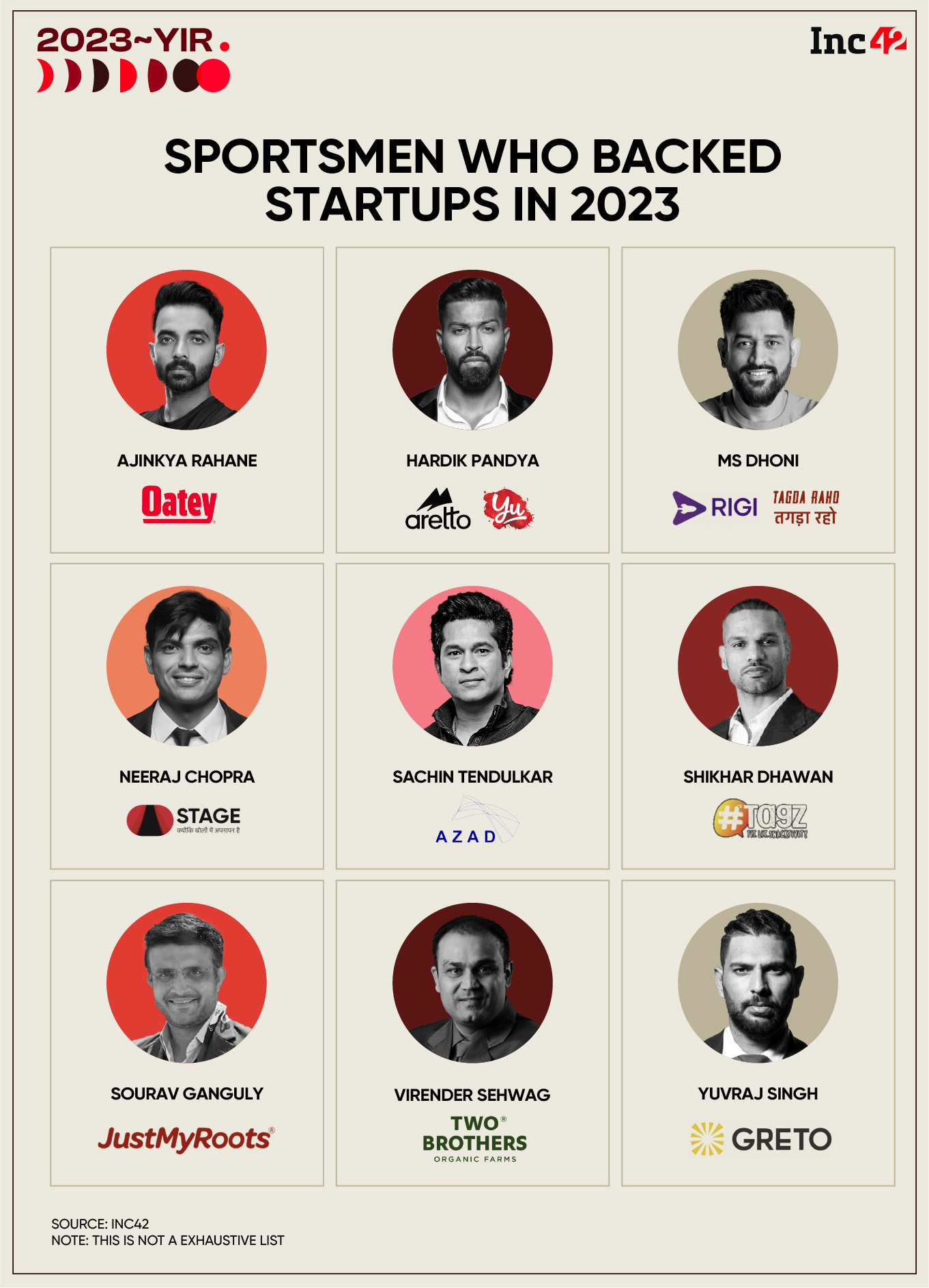 From The Field To Boardrooms: Sports Stars Who Backed Startups In 2023