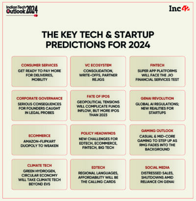 Inc42’s Indian Tech & Startup Predictions For 2024