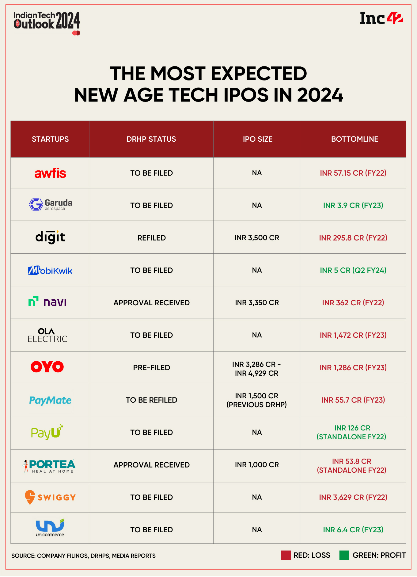 The Most Anticipated New Tech Coming in 2024