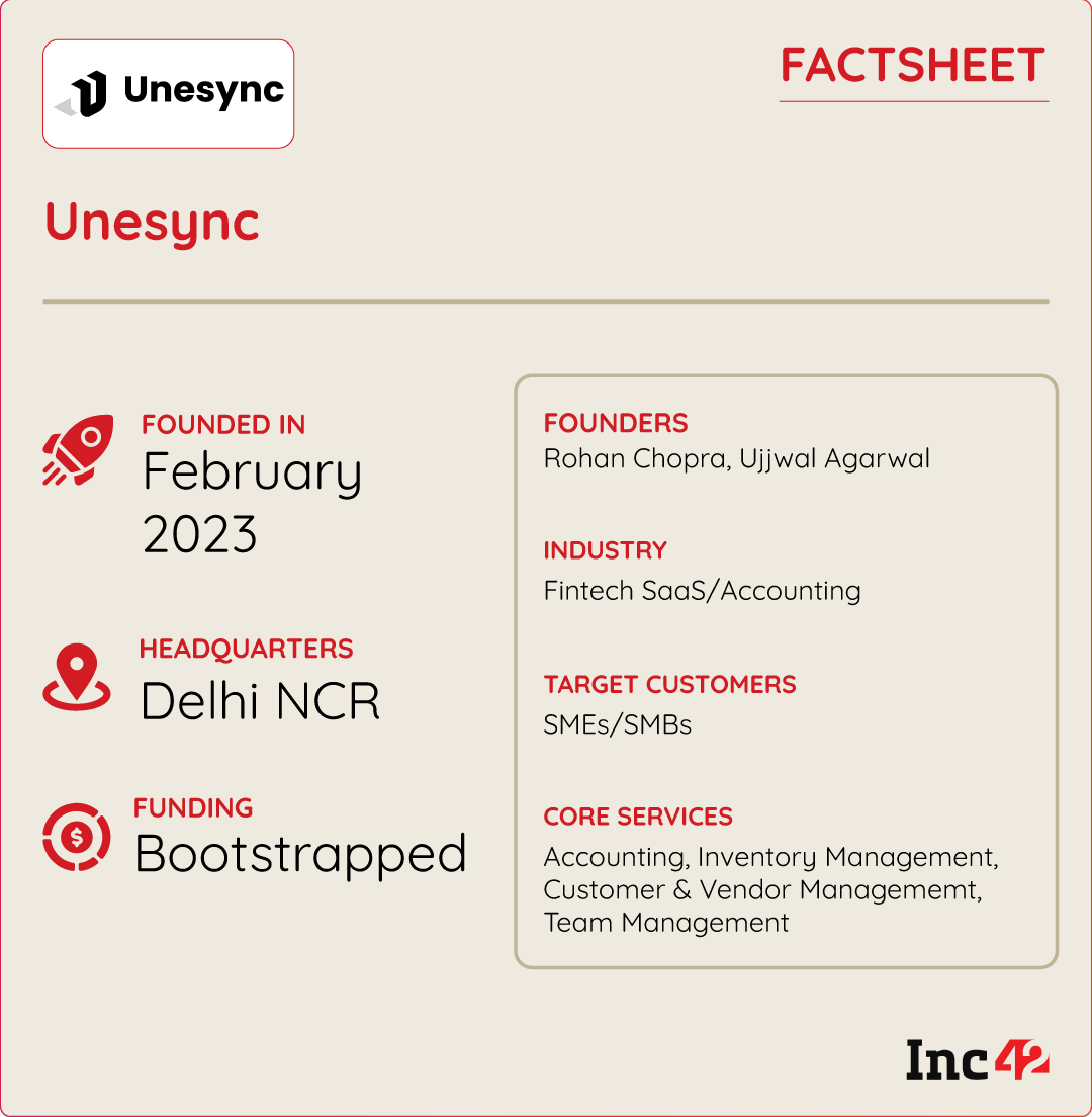 How SaaS Startup Unesync Is Simplifying Accounting, Streamlining Processes For Indian SMEs