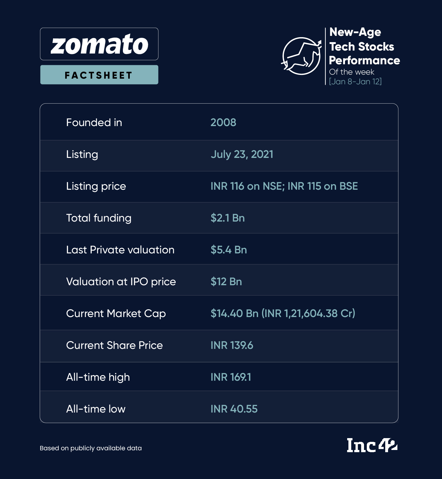 Blinkit’s Strong Show To Drive Zomato’s Growth