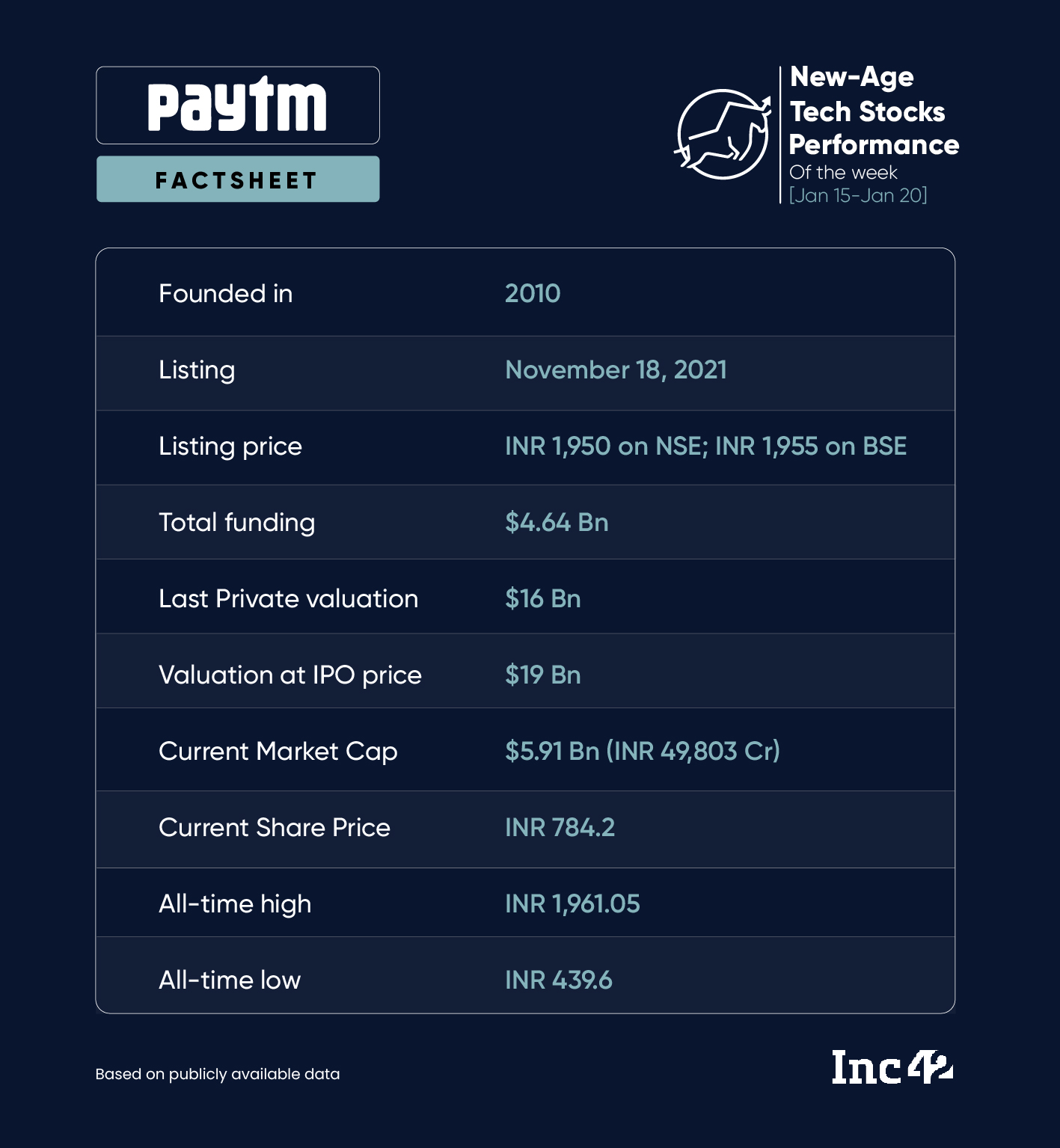 Paytm Trims Its Loss 