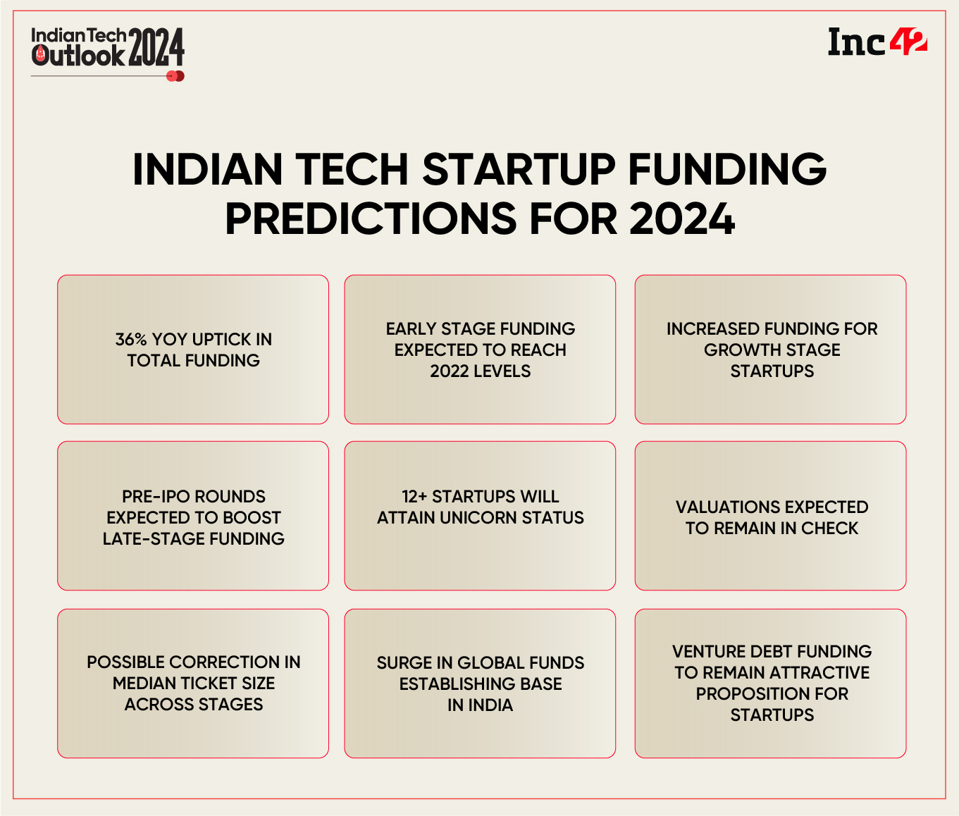 9 Indian Tech Startup Funding Predictions For 2024