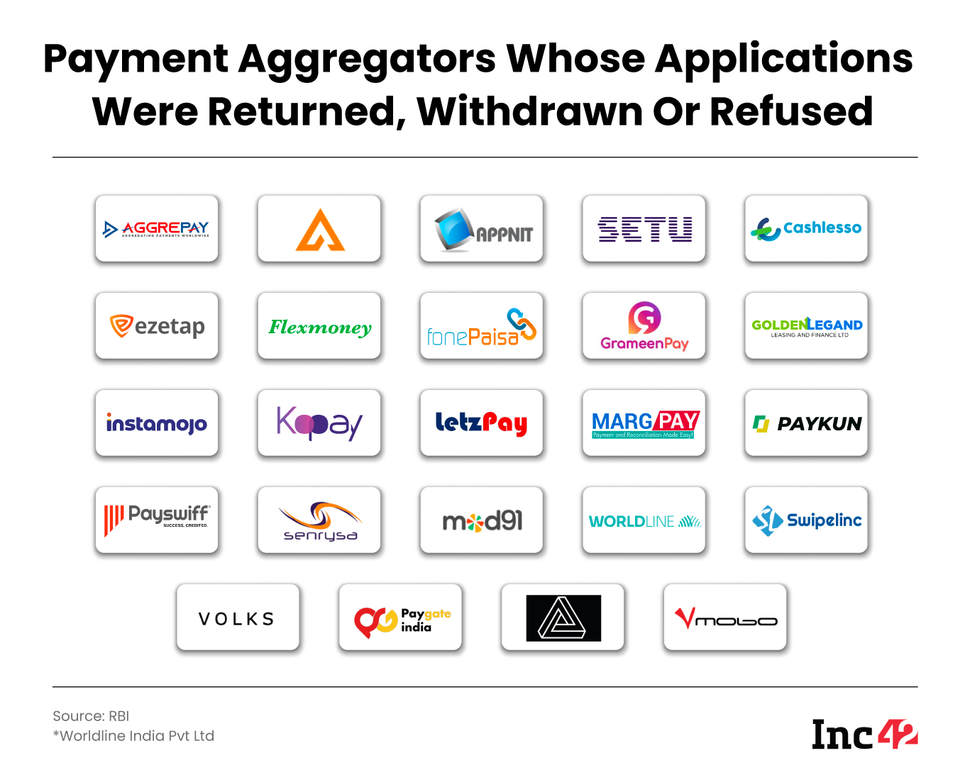 Payment-aggregators