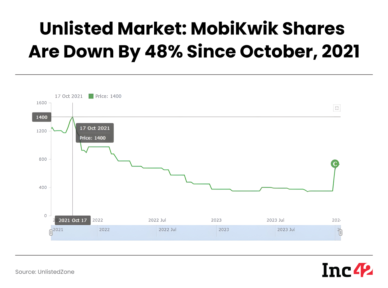 Mobikwik-IPO-unlisted-market