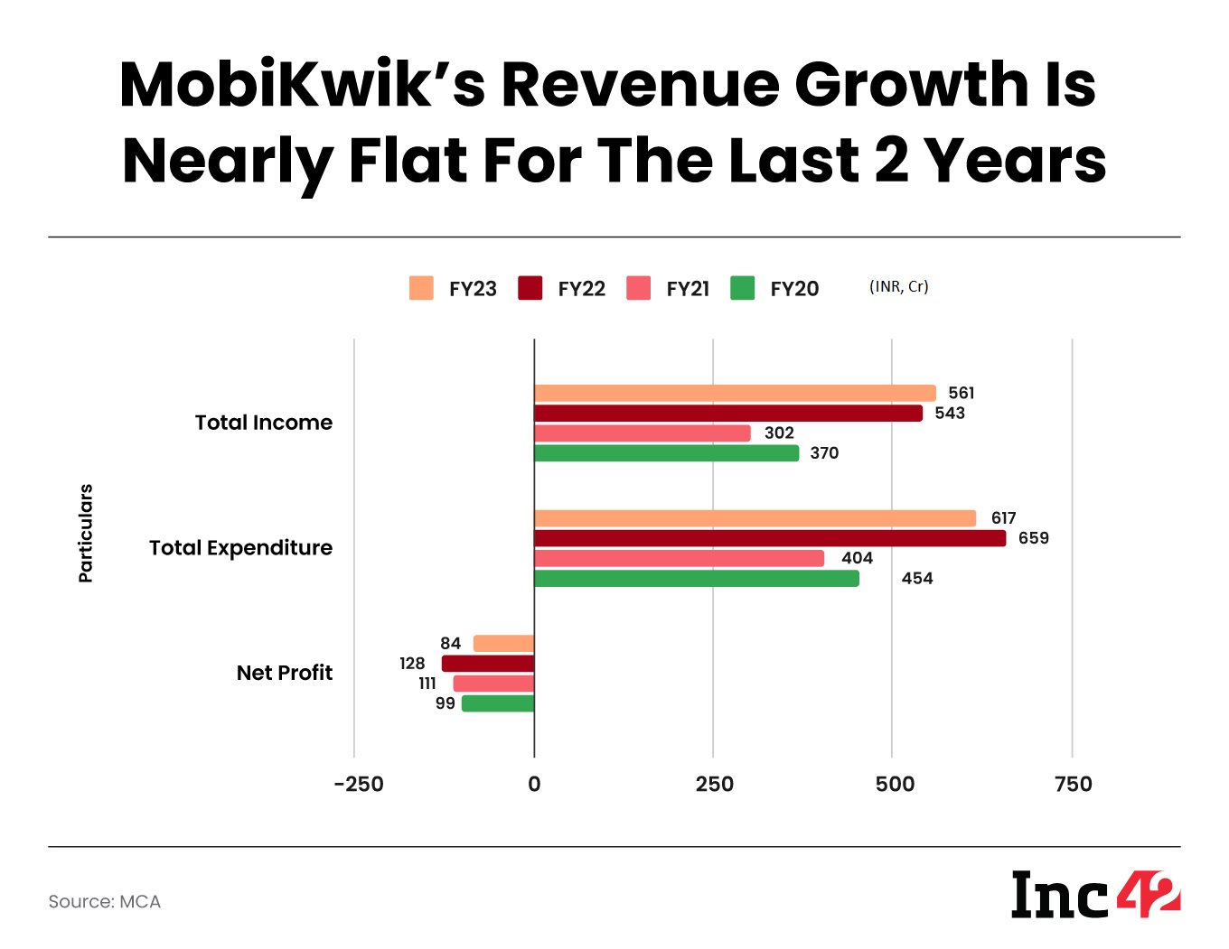 MobiKwik-financials