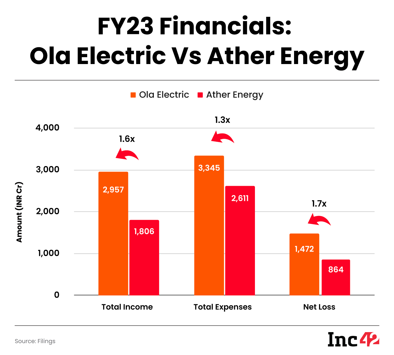 Ola-electric-vs-ather-energy
