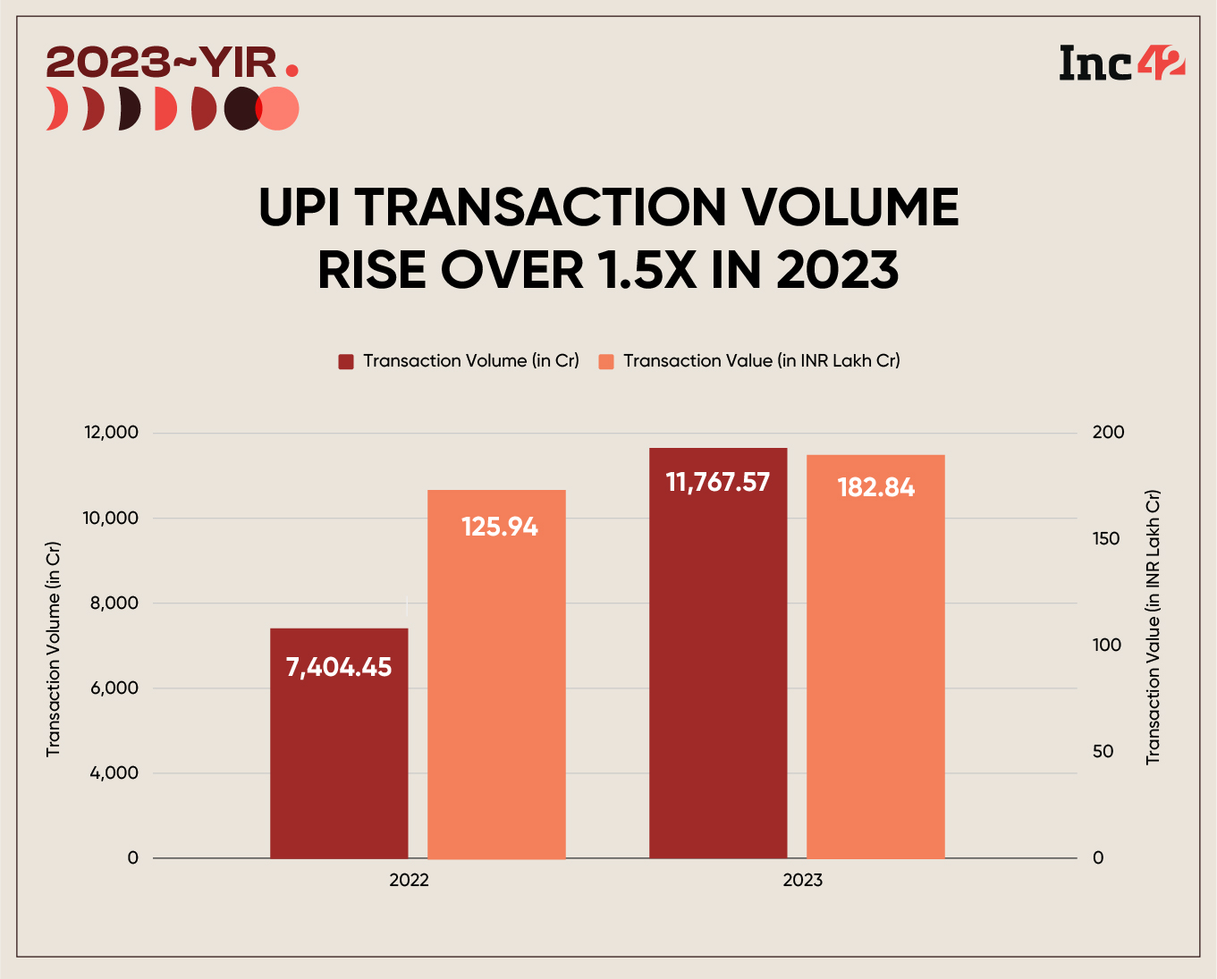 UPI Transactions comparison