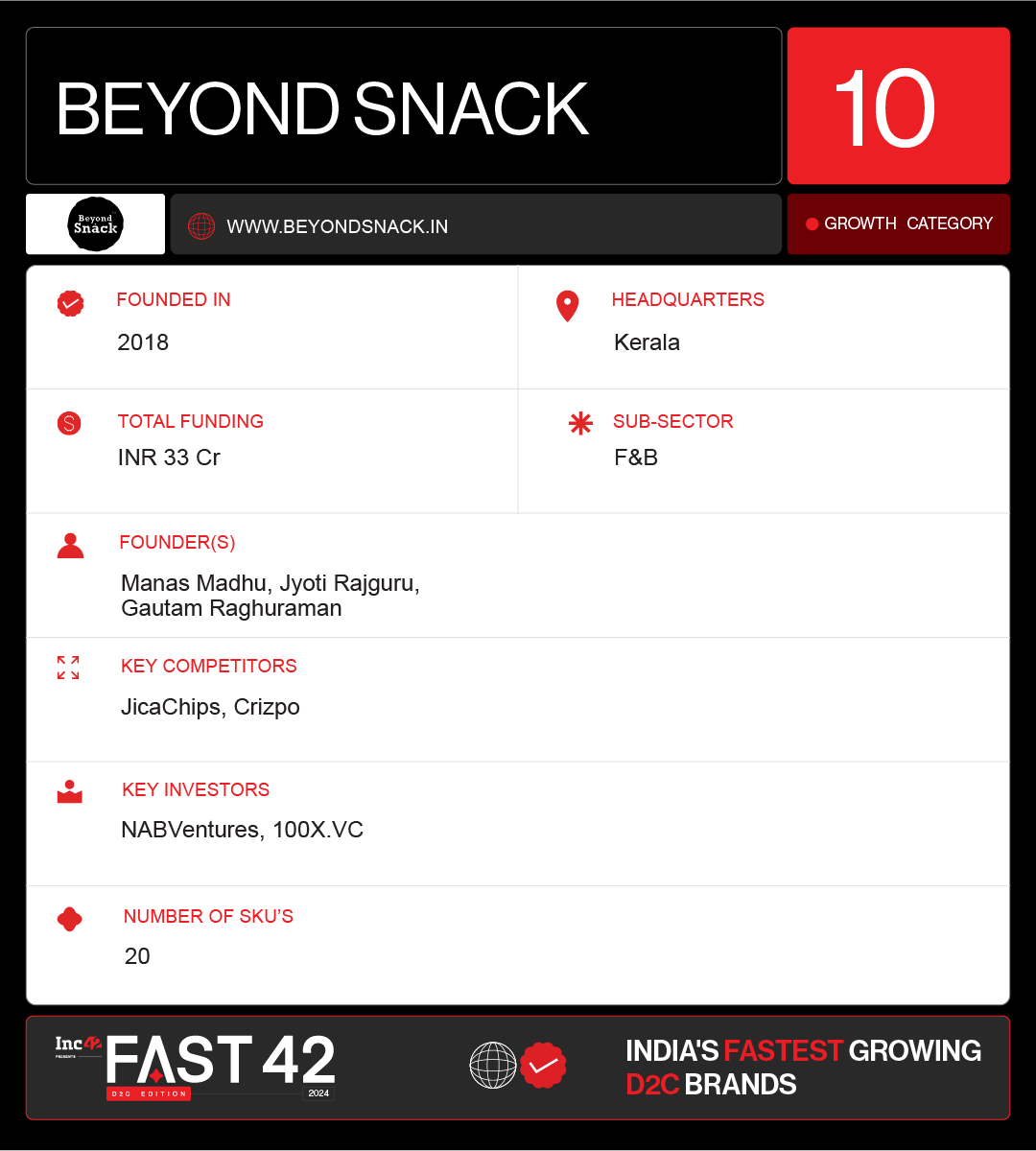 Beyond Snack Offers A Flavourful And Guilt-Free Snacking Option