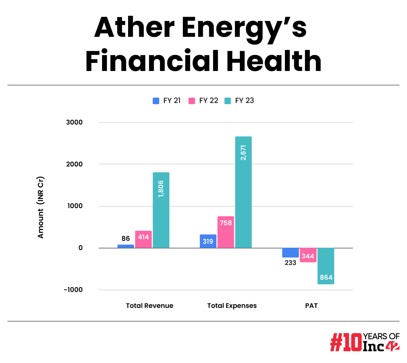 ather-energy-financial-health