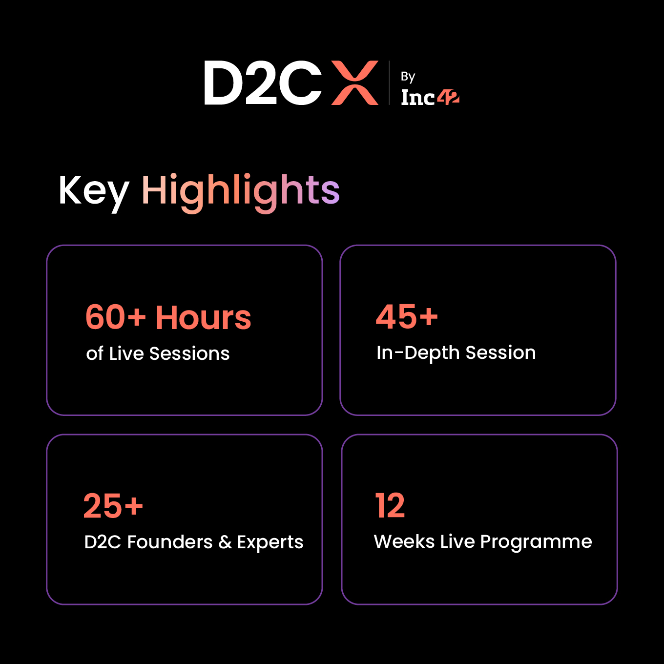 Announcing D2CX by Inc42 – Empowering Early-Stage D2C Brands In Scaling Up
