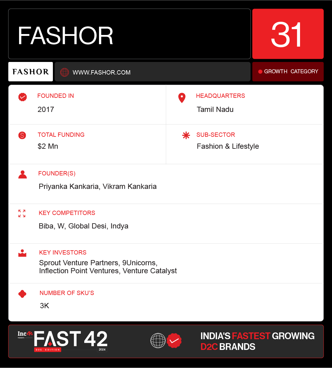 Fashor Enables Women To Flaunt ‘High Fashion’ At Proletariat Pricing